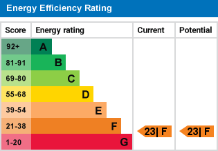 EPC Graph